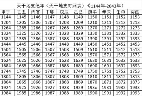 酉戌日2023